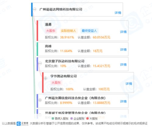 字节跳动子公司入股九库文学网 持股10 成第三大股东